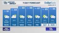 Coastal Virginia Weather Forecast Today