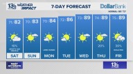 Coastal Virginia Weather Forecast Today
