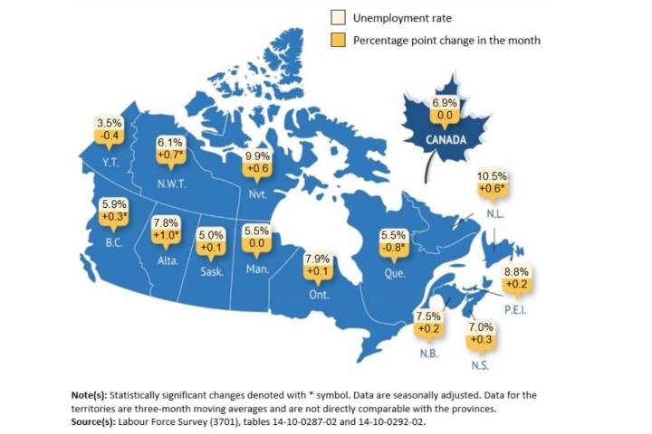 B.C.'s unemployment rate up as job losses exceed national average