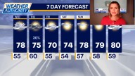 Chicago weather: Rain chances return Thursday, but weekend shaping up sunny