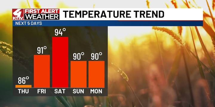Things are heating up this weekend