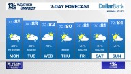 Coastal Virginia Weather Forecast Today