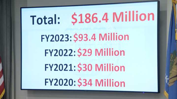 Auditor: 'Alarming' mismanagement of funds at two agencies