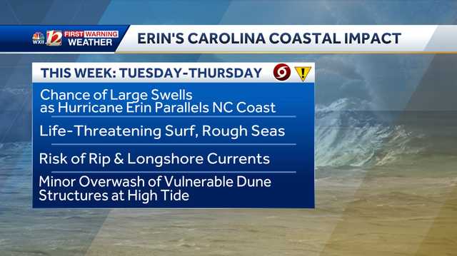 Hurricane Erin: State of Emergency issued for Dare County; Mandatory evacuation order issued for Hatteras Island