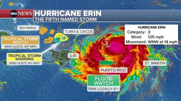 Hurricane Erin tracker: 1st hurricane of Atlantic season weakens to Category 3