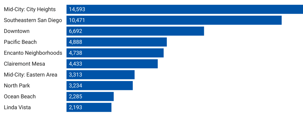 Graffiti, trash and potholes: See how your neighborhood ranks in our top 10 lists