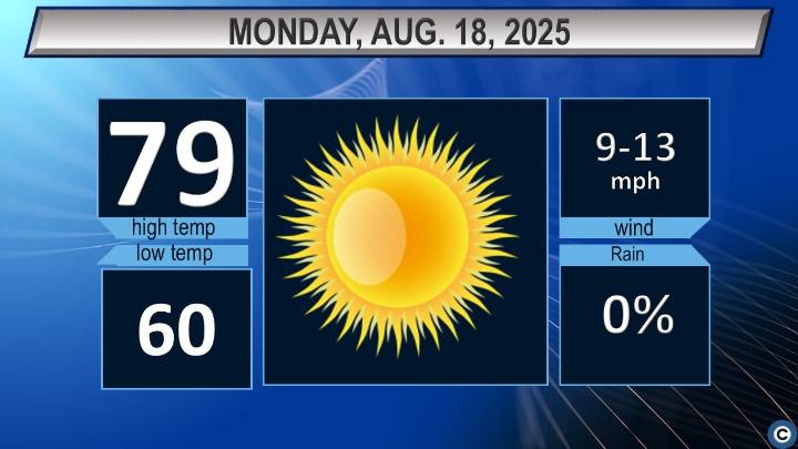 Northeast Ohio Monday weather forecast: Chance to turn off AC