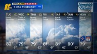 Fall-feeling arrives in time for Back to School