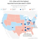 Some blue cities in red states have the nation's highest homicide rates, FBI number show