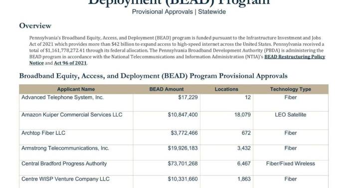 Pa. seeks public comment, federal OK for $793M in broadband grants