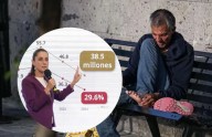 Este es el estado con menor pobreza en México según el Inegi