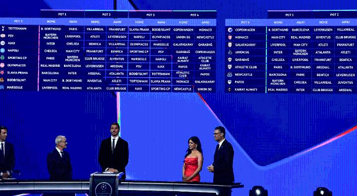 Sorteada la fase de grupos de la UEFA Champions League