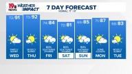 WLTX News19: Weather updates for Columbia and South Carolina