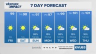 Forecast: Another scorching summer afternoon (but right at average temps)