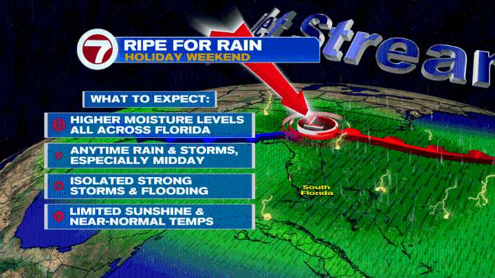 Ripe for Rain- High Rain Chance Labor Day Weekend