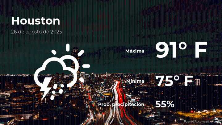 Pronóstico del clima en Houston para este martes 26 de agosto