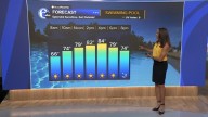 AccuWeather forecast for Philadelphia, Pennsylvania, New Jersey and Delaware