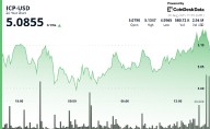 ICP Climbs 3% as Interest in Altcoins Gains Momentum