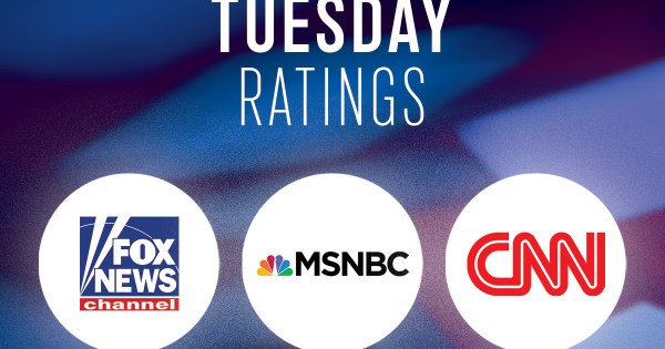 Tuesday, August 12 Evening Cable News Ratings: The Five Leads Again