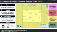 Storms leave thousands without power, cause flooding around Lubbock