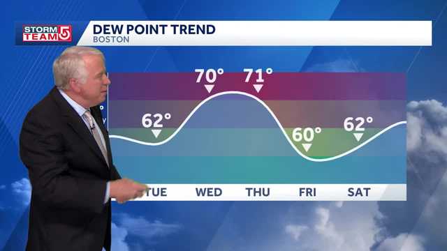 Video: Clear skies, patchy fog tonight & tracking Erin