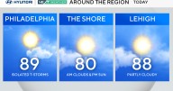Mostly sunny, muggy, just a stray chance of thundershower in the Philadelphia region Saturday