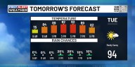 FIRST ALERT | Tracking an incoming front to change things up