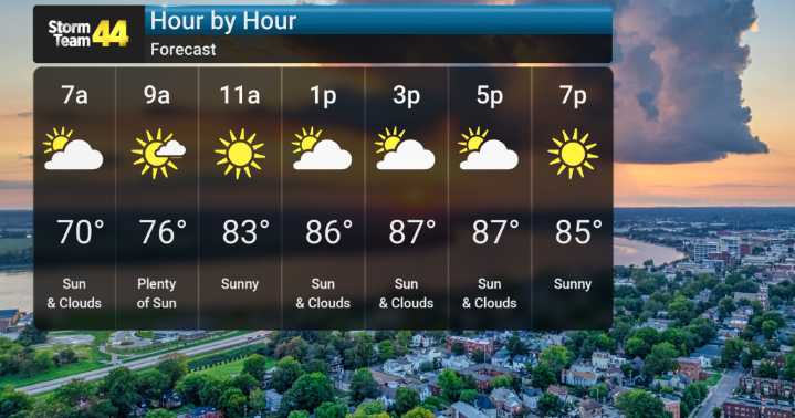 Pleasant Warm Weekend Ahead