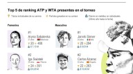 [Infografía] US Open 2025 da inicio en individuales masculino y femenino con premios récord en la historia del tenis