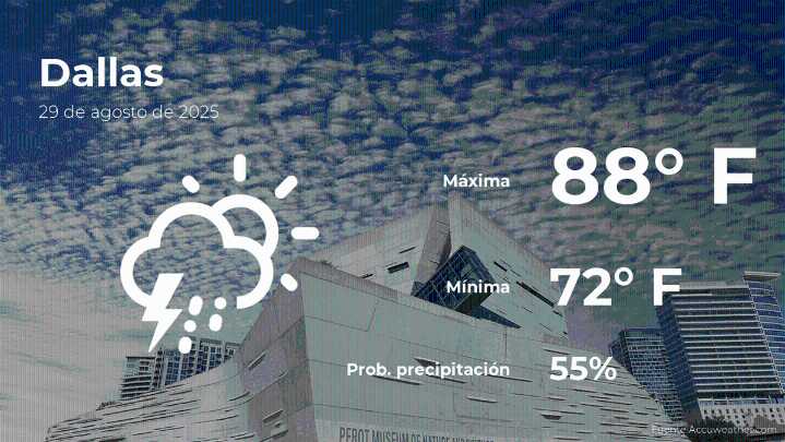 Dallas: el tiempo para hoy viernes 29 de agosto