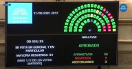 El Senado sancionó el presupuesto universitario por segundo año consecutivo y expuso a Javier Milei a un nuevo veto