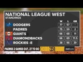 Padres trail Dodgers as season nears end, SDFC clinches playoff spot in first season