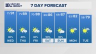 East Tennessee Weather Forecast from WBIR Channel 10