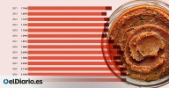 La sobrasada vegana irrumpe en Mallorca: "Es una opción ética y ecológica"