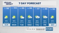 Forecast: Scattered downpours Saturday ahead of a drier and hotter Sunday