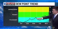 Technical Discussion: A comfy weekend ahead of First Alert Weather Days for heat