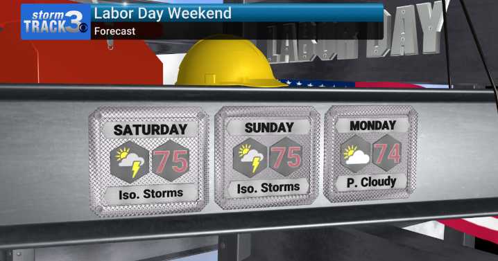 Unsettled Labor Day Weekend ahead