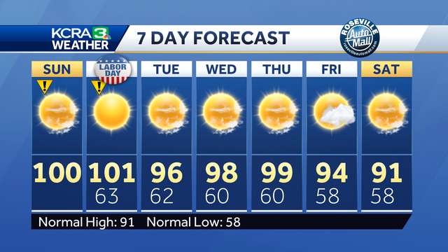 Northern California forecast: Hot holiday weekend