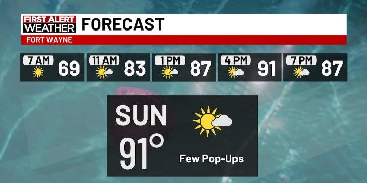 First Alert Forecast: Toasty end to the weekend, more summer