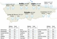 El tiempo en Asturias para este jueves, 21 de agosto