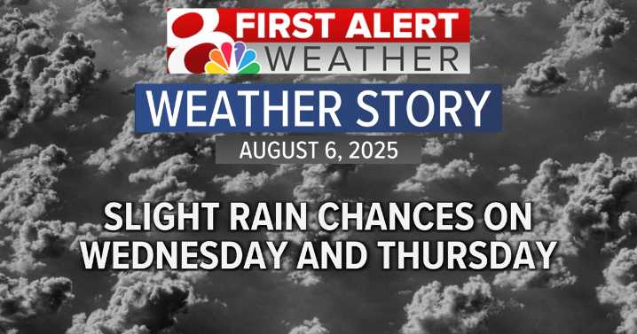 Forecast: Slim rain chances today, more showers possible Thursday