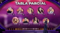 Así van las votaciones de La Casa de los Famosos tras la Gala de Nominación, ¿quién será el tercer eliminado?