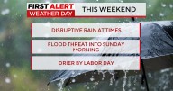 Heavy rain, disruptive storms prompting a flooding risk expected across North Texas this weekend