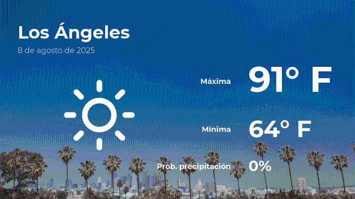 El tiempo de hoy en Los Ángeles para este viernes 8 de agosto
