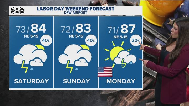 DFW Weather: Rain, cooler temps in Labor Day weekend forecast for North Texas