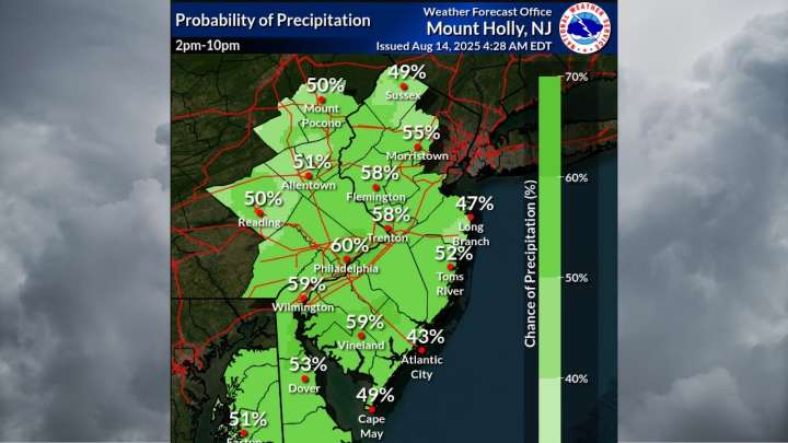 Thunderstorms possible today with heat, humidity. Latest N.J. weekend forecast.
