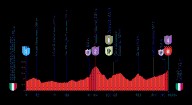Vuelta a España 2025 hoy, lunes 25 de agosto: horario, recorrido y perfil de la etapa, de dónde sale y dónde verla en directo