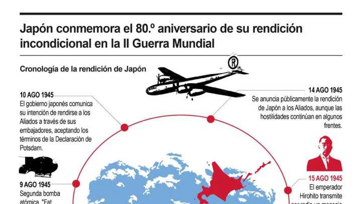 [Infografía] Japón expresa ‘remordimientos’ en el 80 aniversario del fin de la Segunda Guerra Mundial