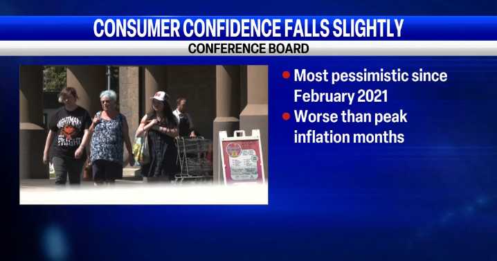 Consumer confidence in economy hits lowest since February 2021