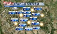 High heat building with triple digit potential today
